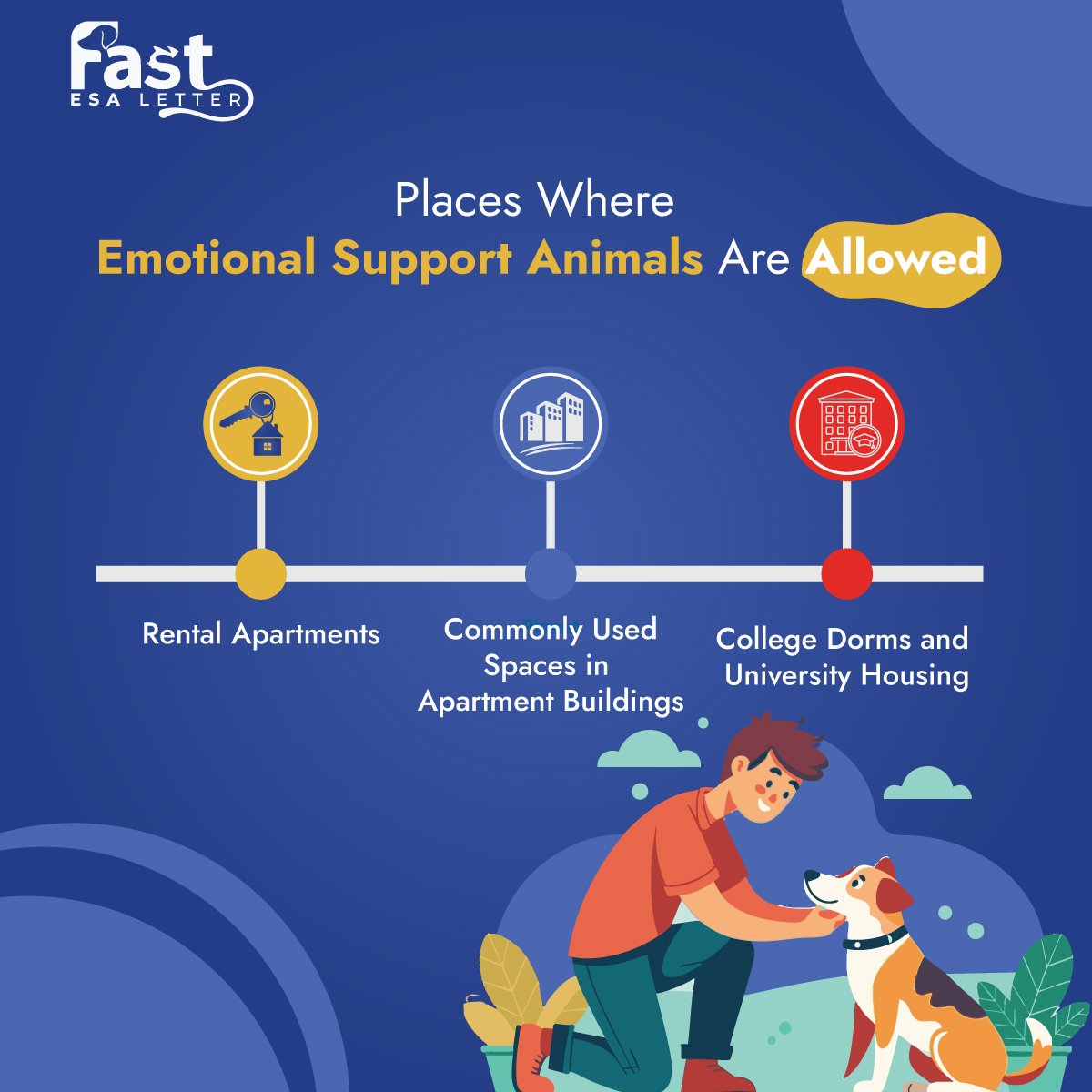 Places Where Emotional Support Animals Are Allowed Places Where Emotional Support Animals Are Allowed