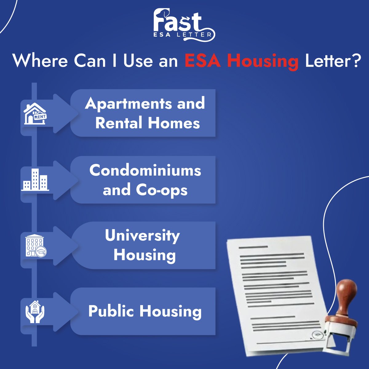 Places Where You Can Use Your ESA Letter For Housing