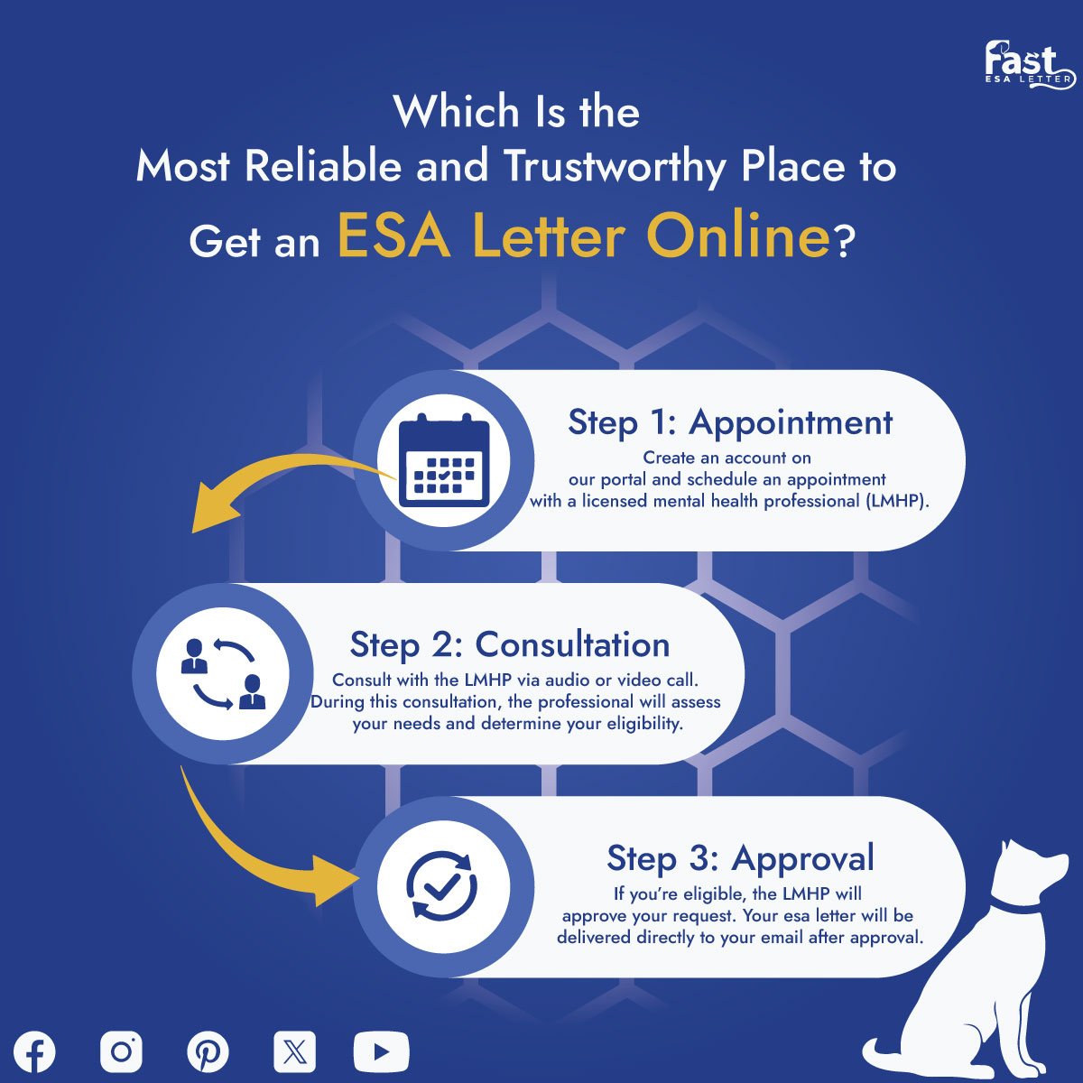 Most Reliable and Trustworthy Place to Get an ESA Letter Online Most Reliable and Trustworthy Place to Get an ESA Letter Online