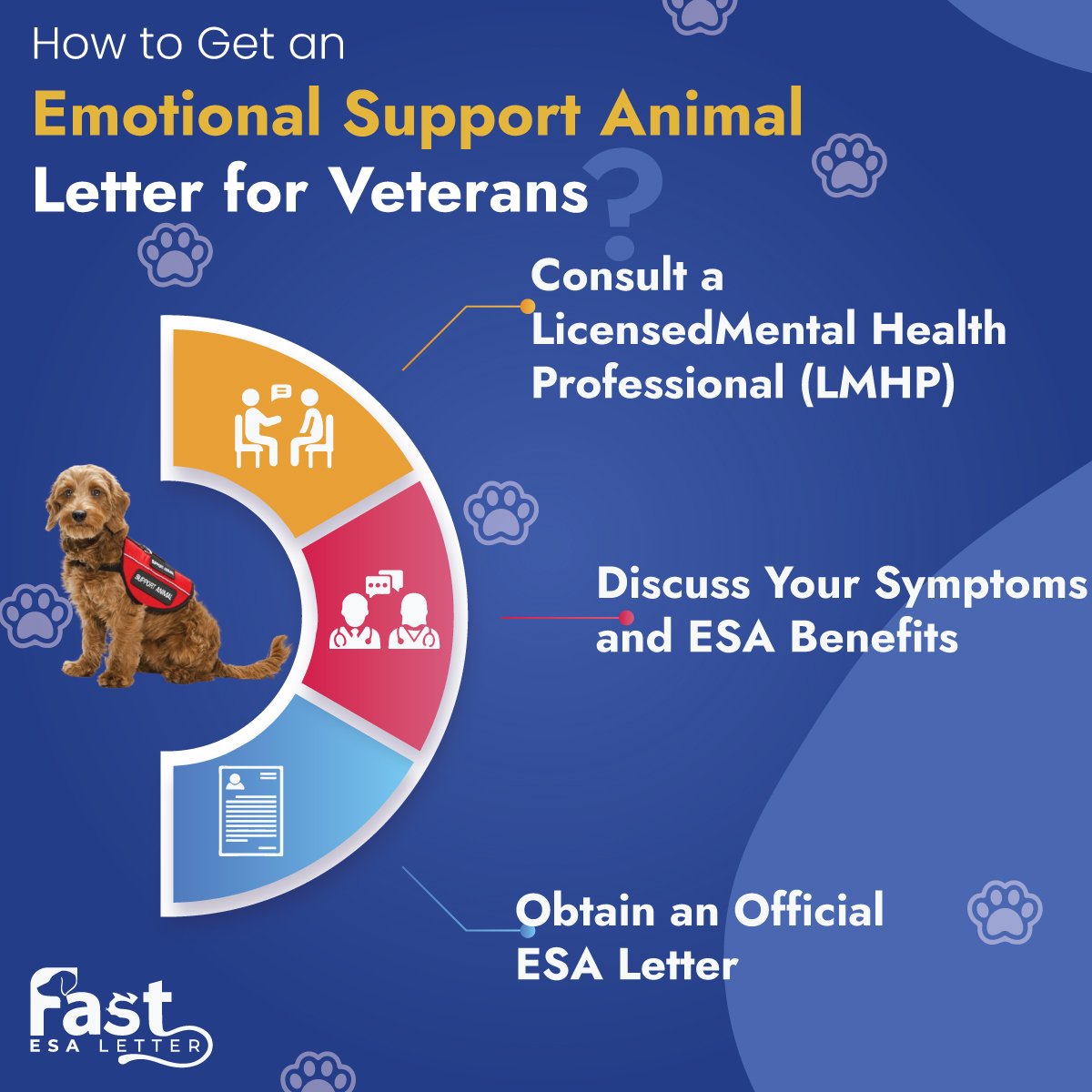 Emotional Support Animal Letter for Veterans Emotional Support Animal Letter for Veterans