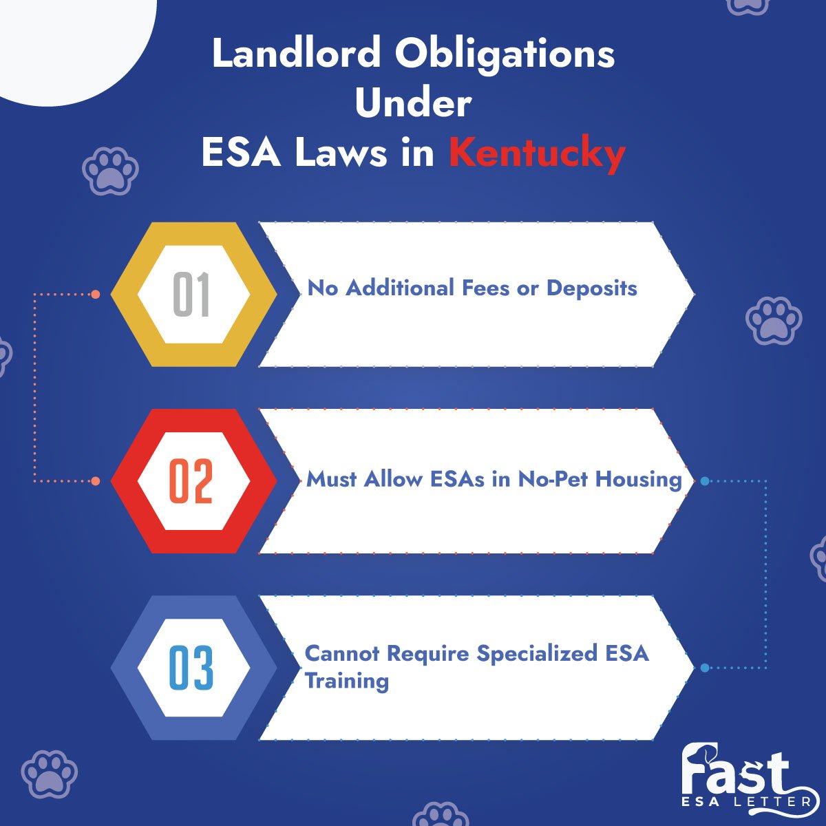 Landlord Obligations Under ESA Laws in Kentucky Landlord Obligations Under ESA Laws in Kentucky