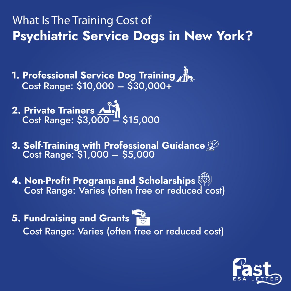 Training Cost of Psychiatric Service Dogs in New York Training Cost of Psychiatric Service Dogs in New York
