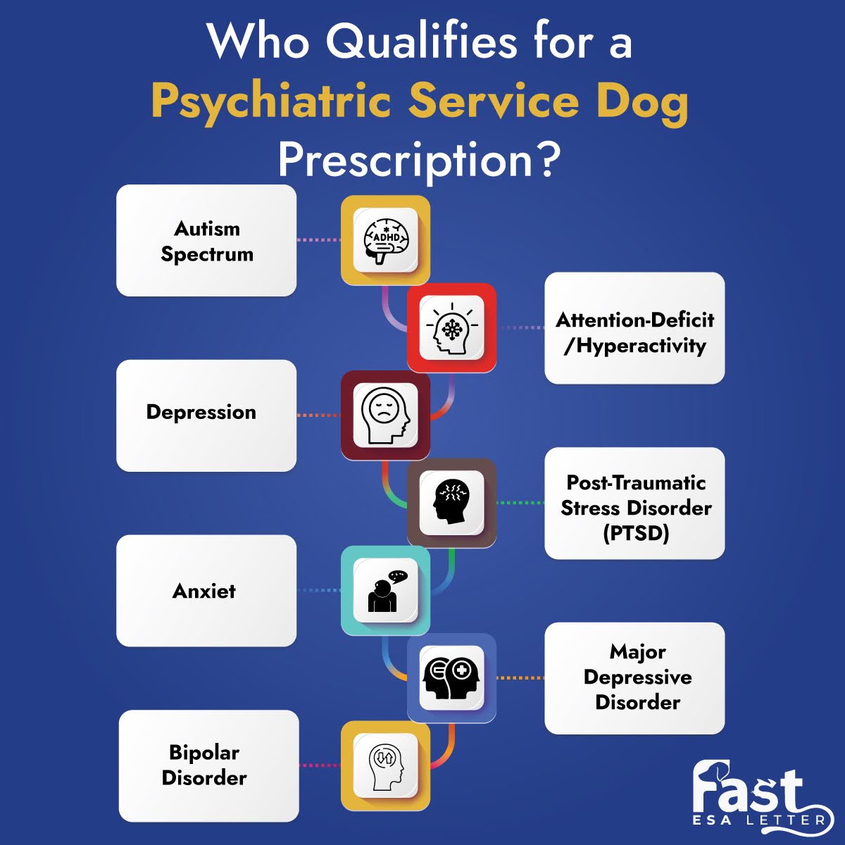 Who Qualifies for a Psychiatric Service Dog Prescription Who Qualifies for a Psychiatric Service Dog Prescription