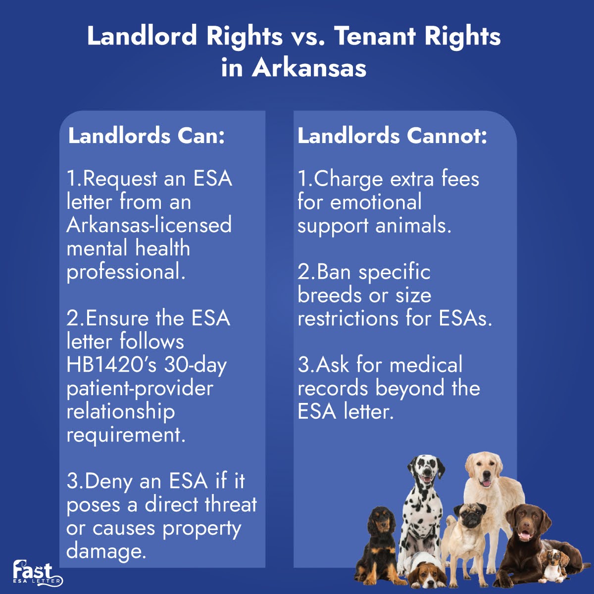 How Do Oregon’s ESA Laws Affect Tenants and Landlords Landlord Rights vs. Tenant Rights in Arkansas