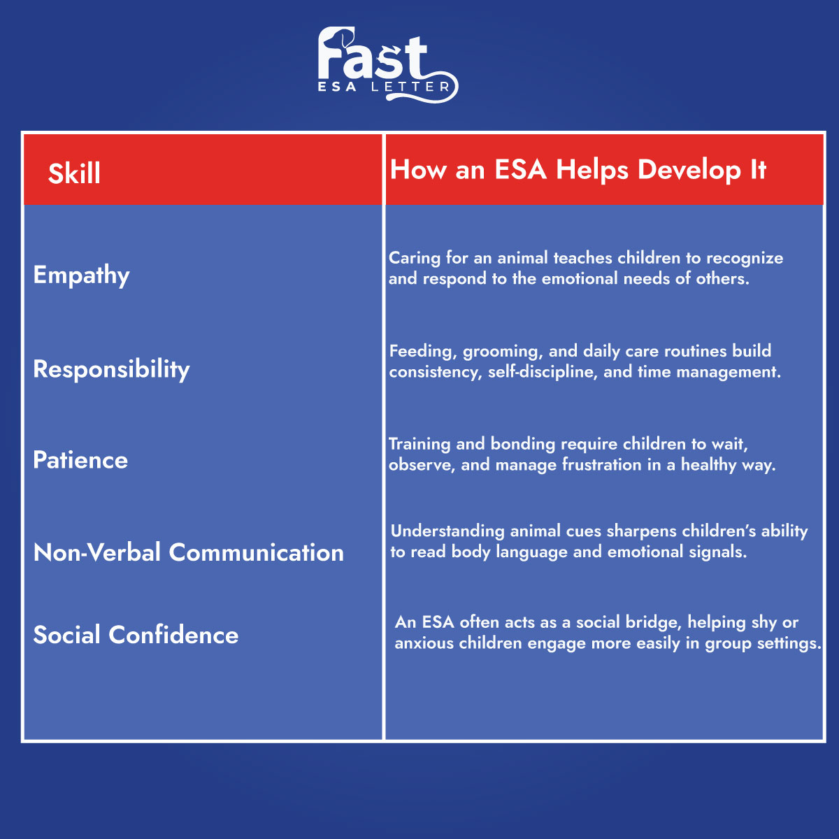 Skills Can Children Develop With an Emotional Support Animal