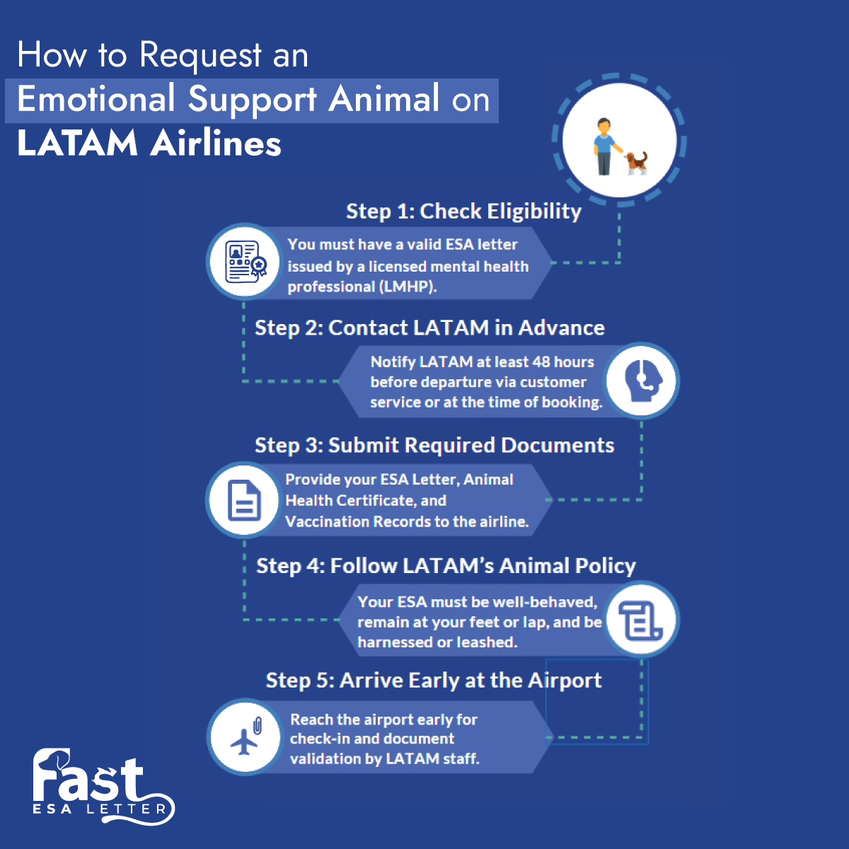 How to Request an Emotional Support Animal on LATAM Airlines